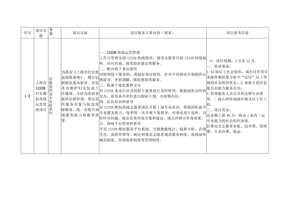 上海市妇联向社会力量购买妇女儿童家庭服务项目目录2023年.docx_第3页