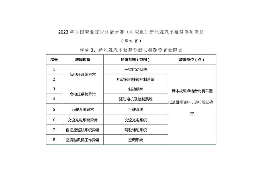 全国职业大赛（中职）ZZ036新能源汽车维修赛项赛题第9套.docx_第3页