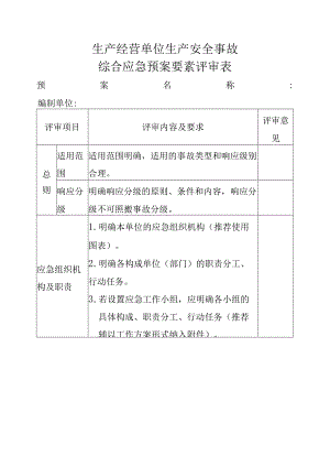 生产经营单位生产安全事故综合应急预案要素评审表.docx