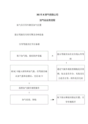 XX市X燃气有限公司加气站业务流程（2024年）.docx