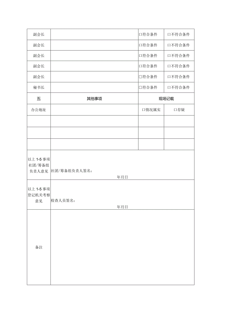 社会团体成立大会（第一次会员大会）考察情况表.docx_第2页