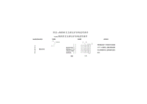 倾斜桩无支撑支护结构适用条件、冠梁配筋构造.docx