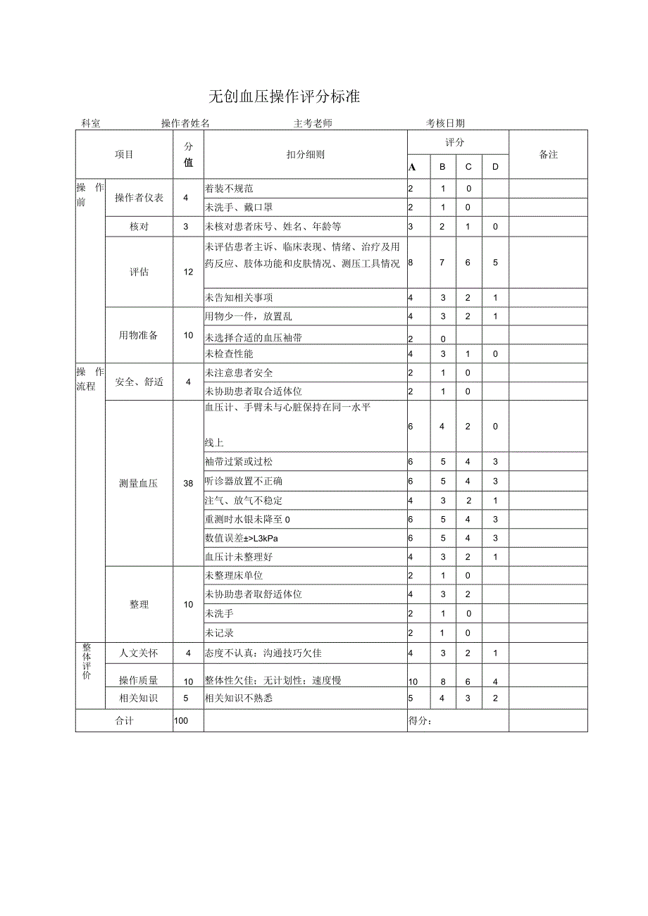 无创血压操作评分标准.docx_第1页