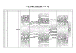 中共贺州市委统战部权责清单2022年版.docx