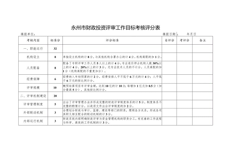 永州市财政投资评审工作目标考核评分表.docx_第1页