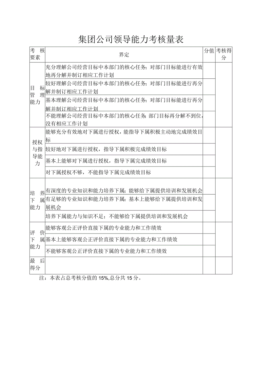 集团公司领导能力考核量表.docx_第1页