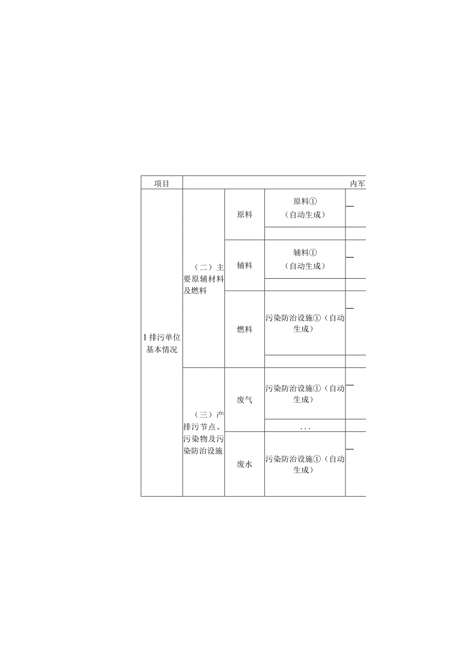 排污许可证执行情况表格形式.docx_第3页