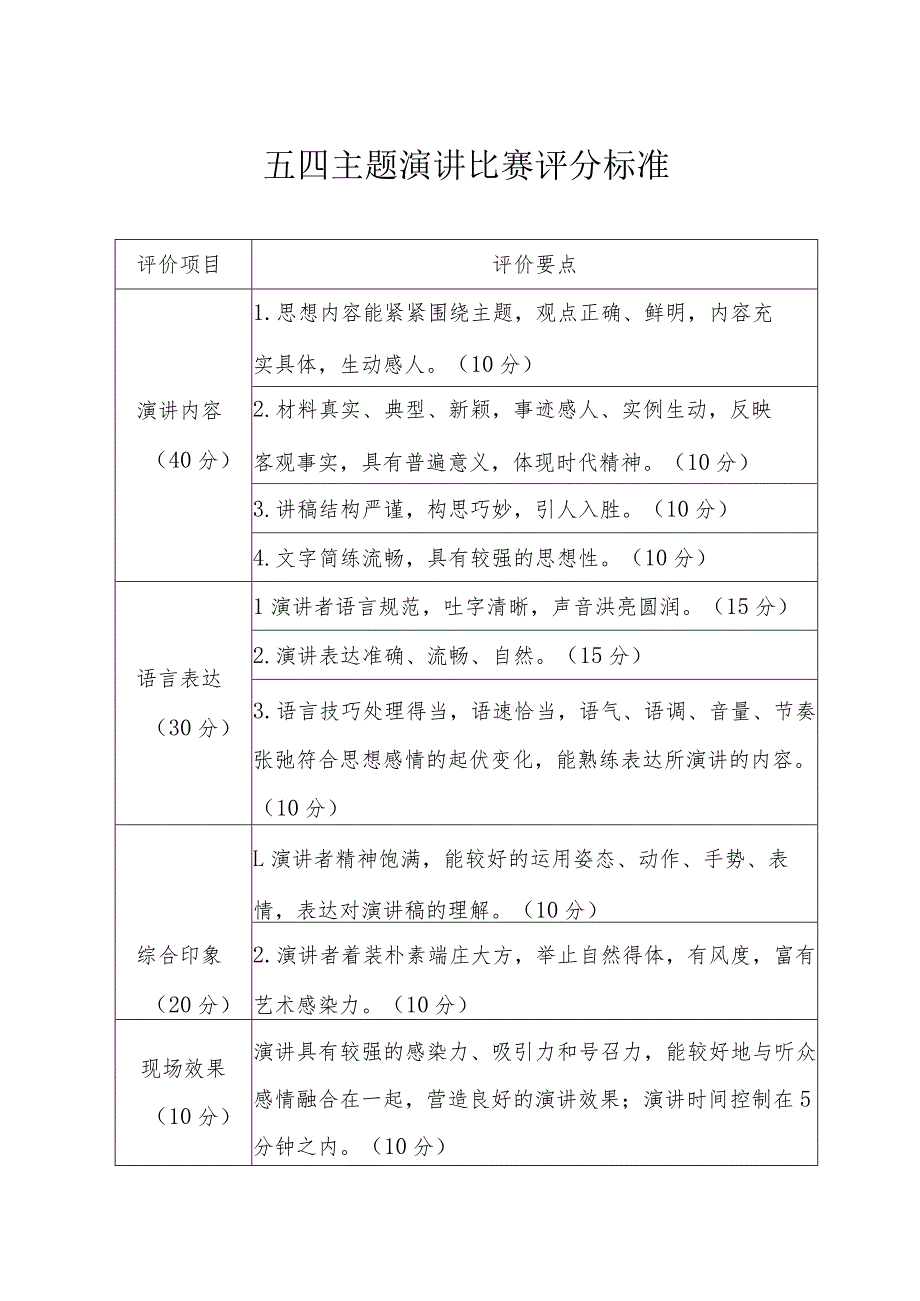 演讲比赛评分标准及评分表.docx_第1页