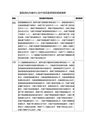 医院消化内镜中心诊疗项目医师授权明细清单.docx