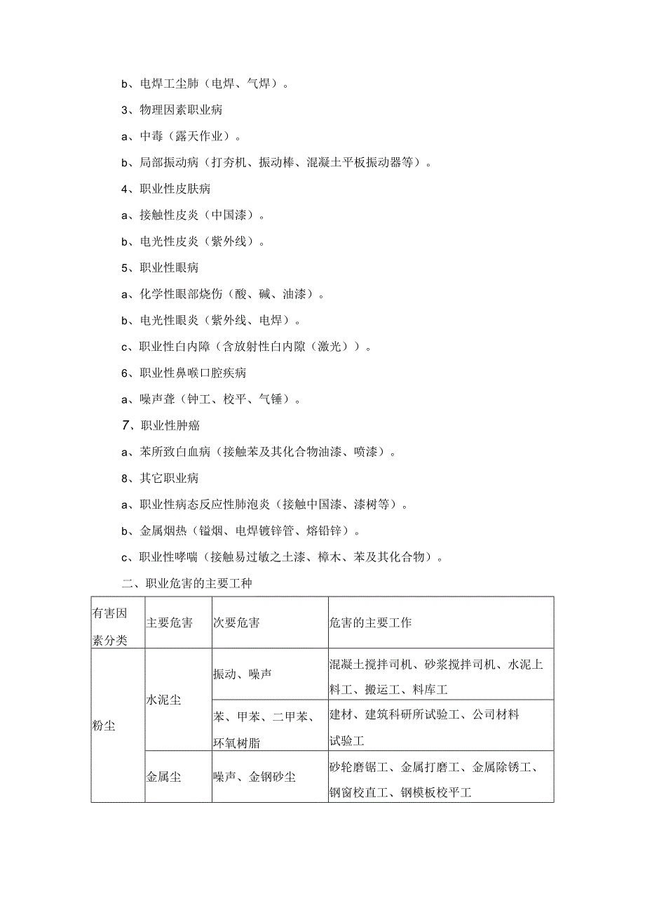 工程项目职业病危害防治方案3篇.docx_第2页