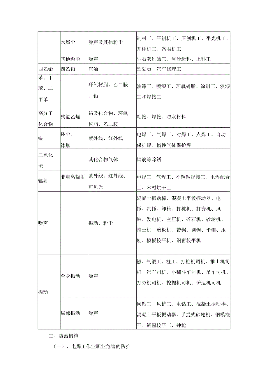 工程项目职业病危害防治方案3篇.docx_第3页