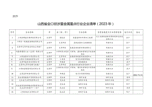 山西省全口径涉重金属重点行业企业清单（2023年）.docx