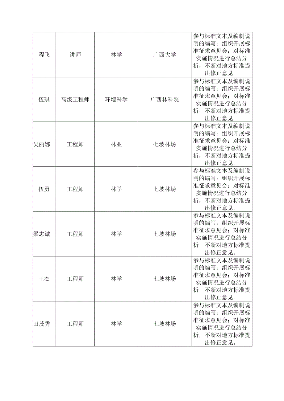 DB45T-桉树短轮伐期工业原料林混交经营技术规程编制说明.docx_第3页