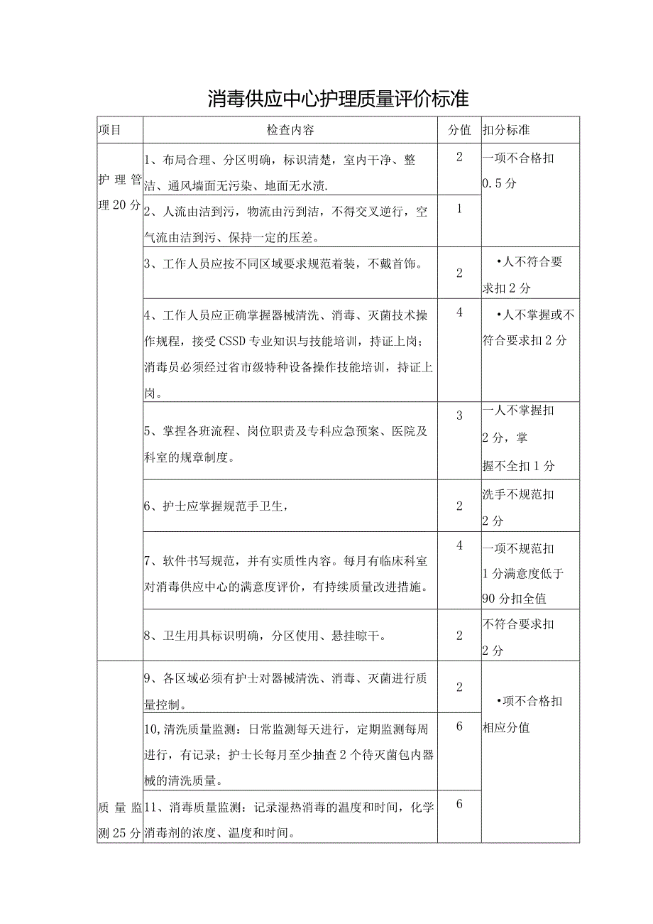 消毒供应中心护理质量评价标准.docx_第1页