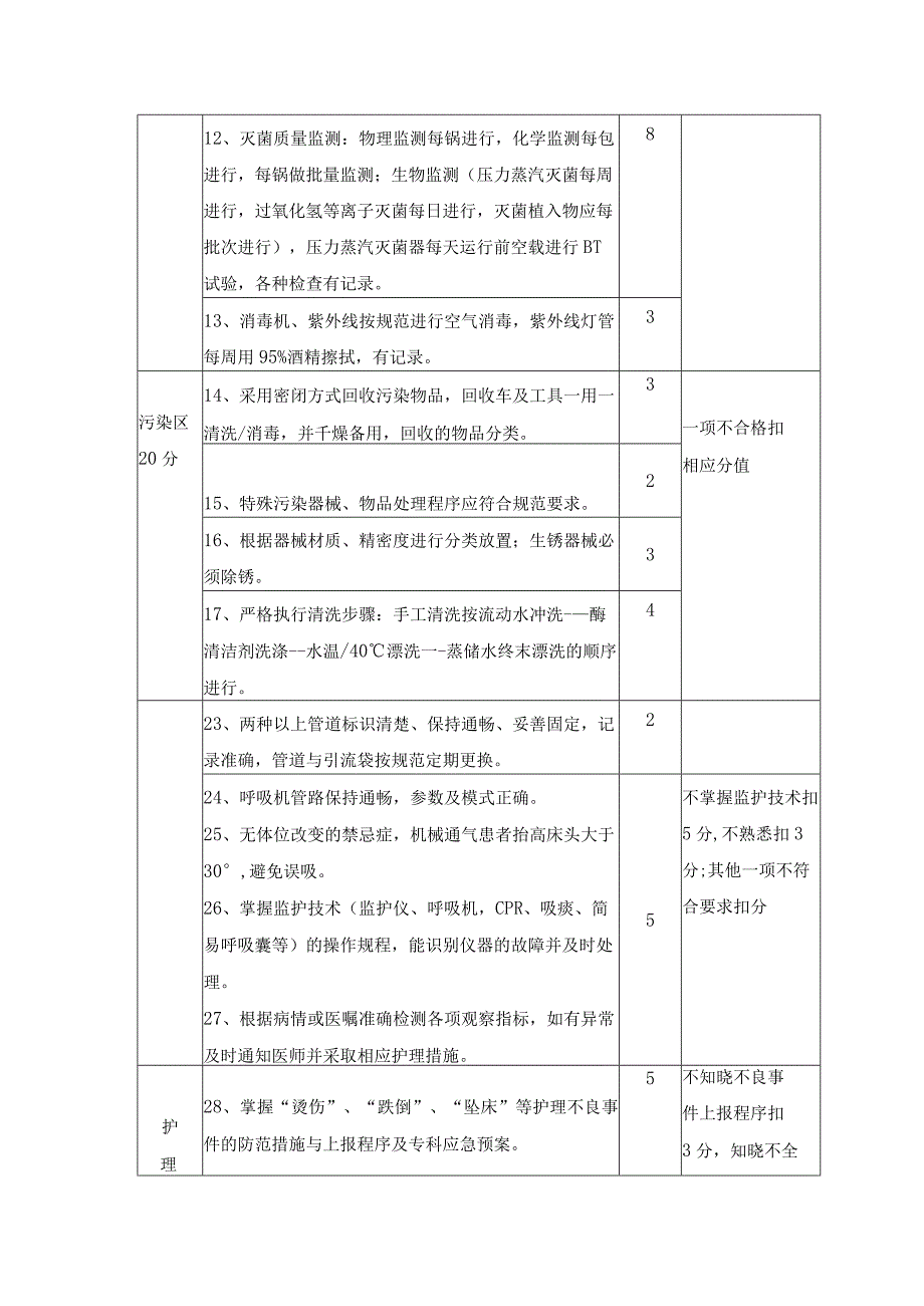 消毒供应中心护理质量评价标准.docx_第2页