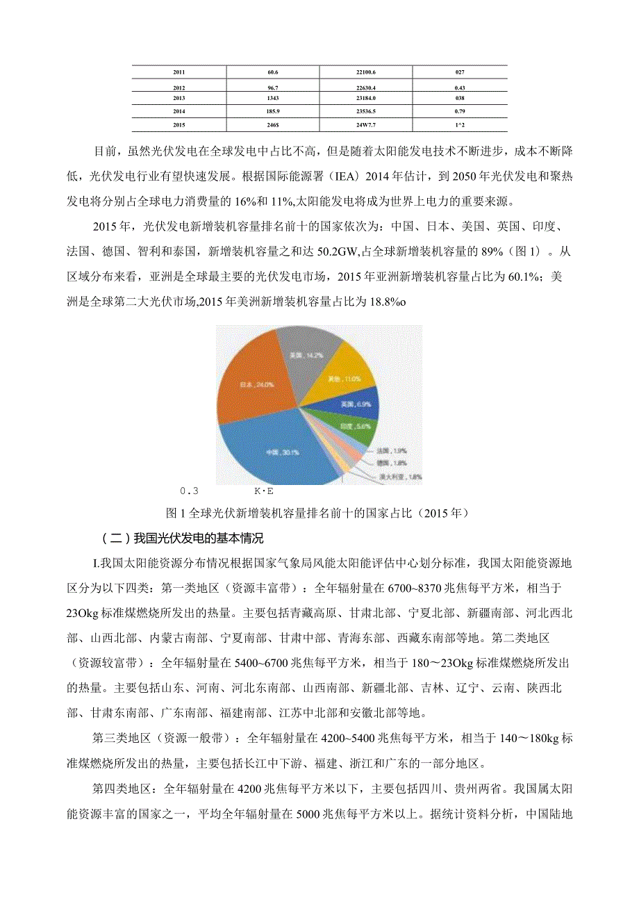 光伏专业调研岗位分析报告.docx_第2页