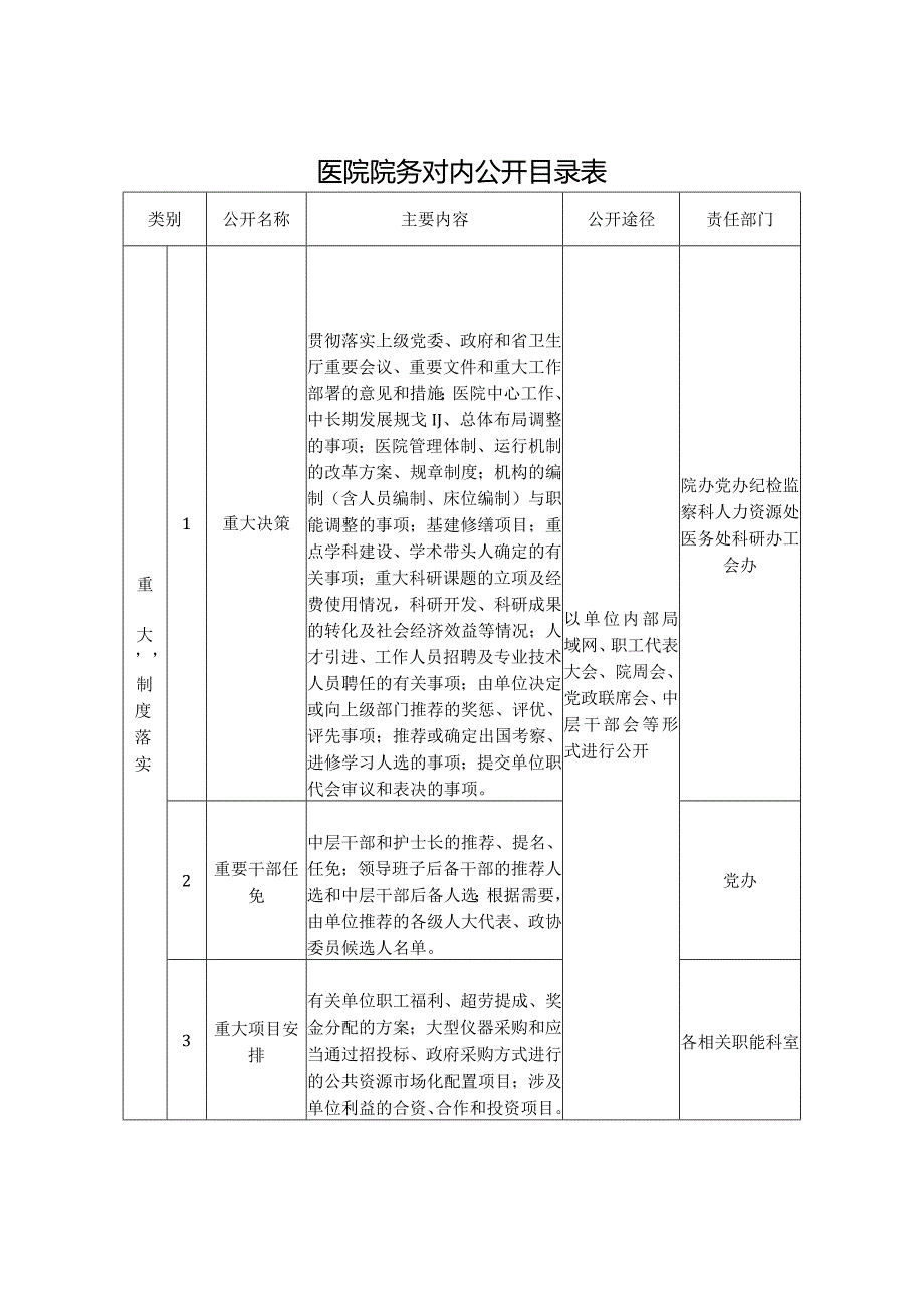 医院院务对内公开目录表.docx_第1页