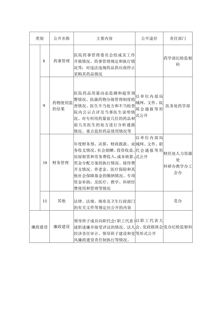 医院院务对内公开目录表.docx_第3页