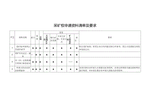 采矿权申请资料清单及要求.docx