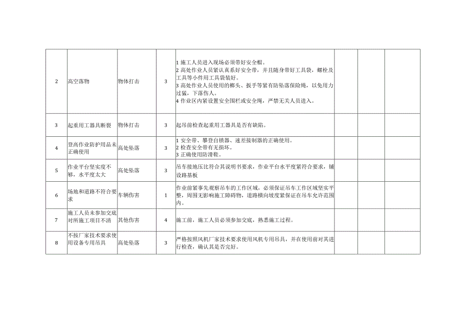 风力发电项目施工危险因素辨别及作业风险评估及对策.docx_第2页