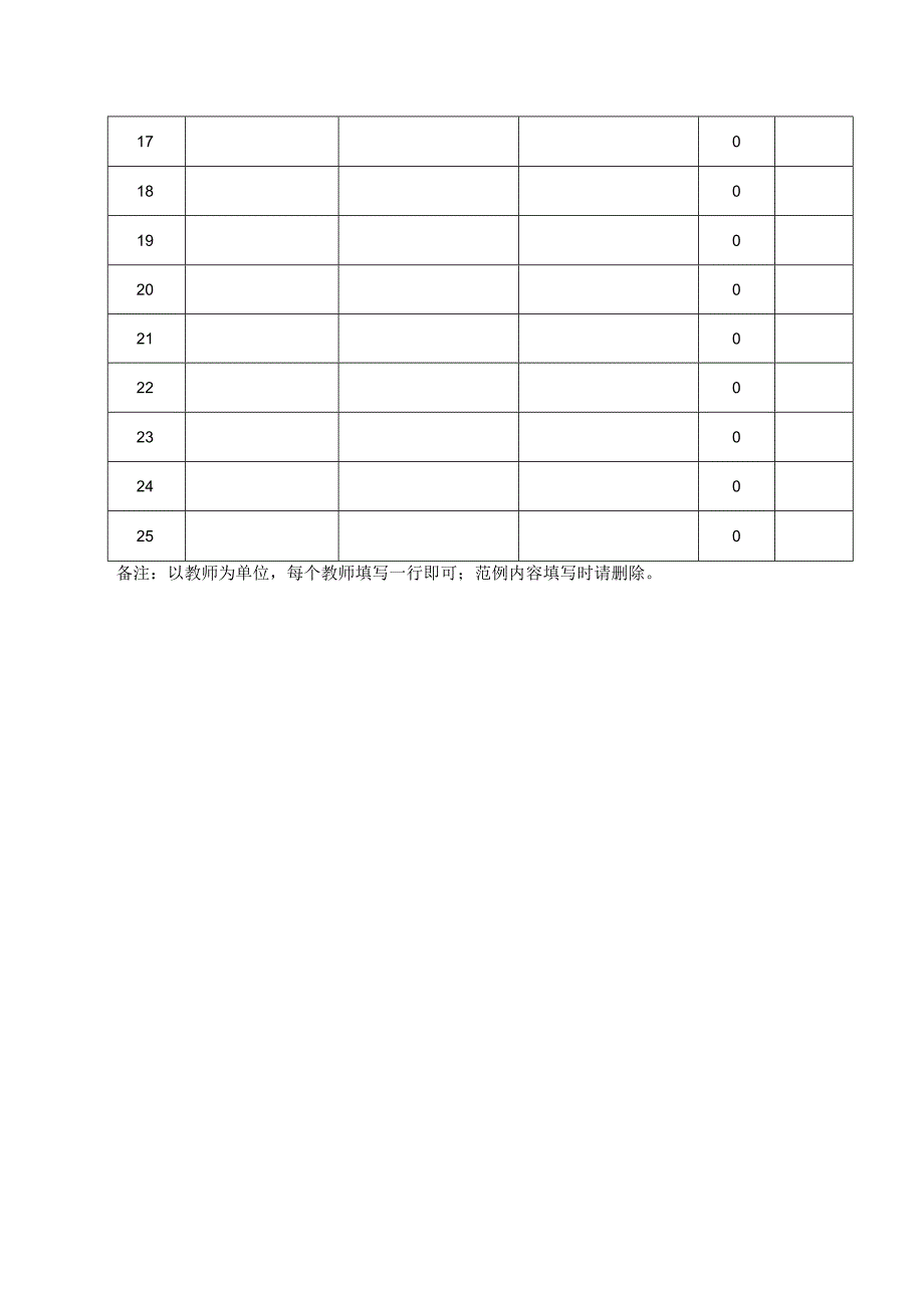 XX经济职业技术学院202X级岗位实习指导老师课时统计表（2024年）.docx_第2页