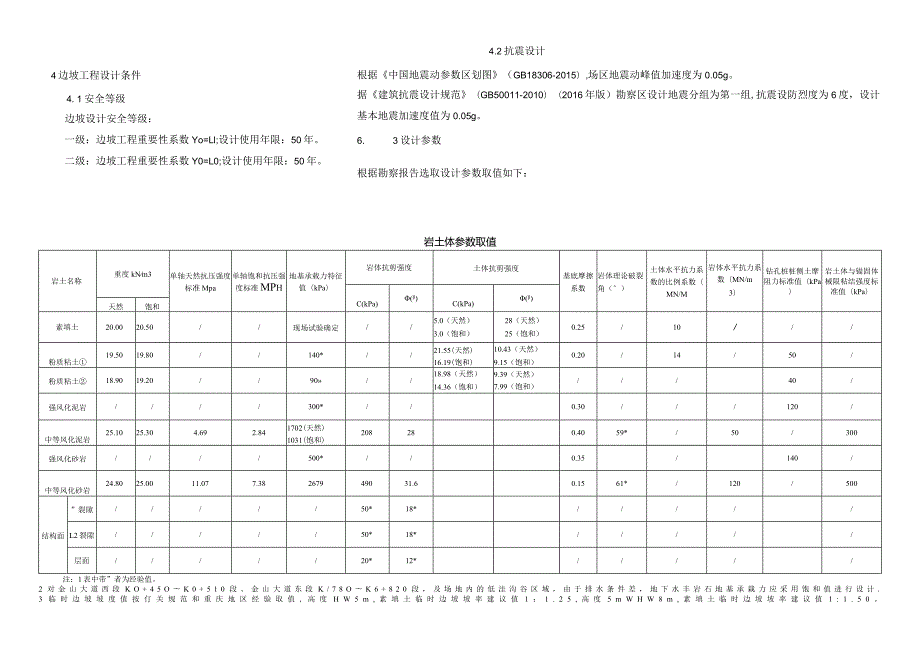 金山大道东段高边坡支护设计说明.docx_第3页