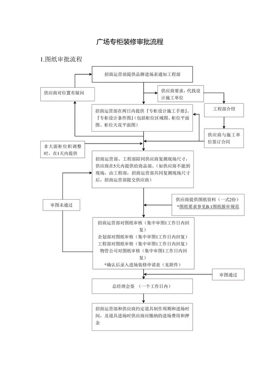 广场专柜装修审批流程.docx_第1页