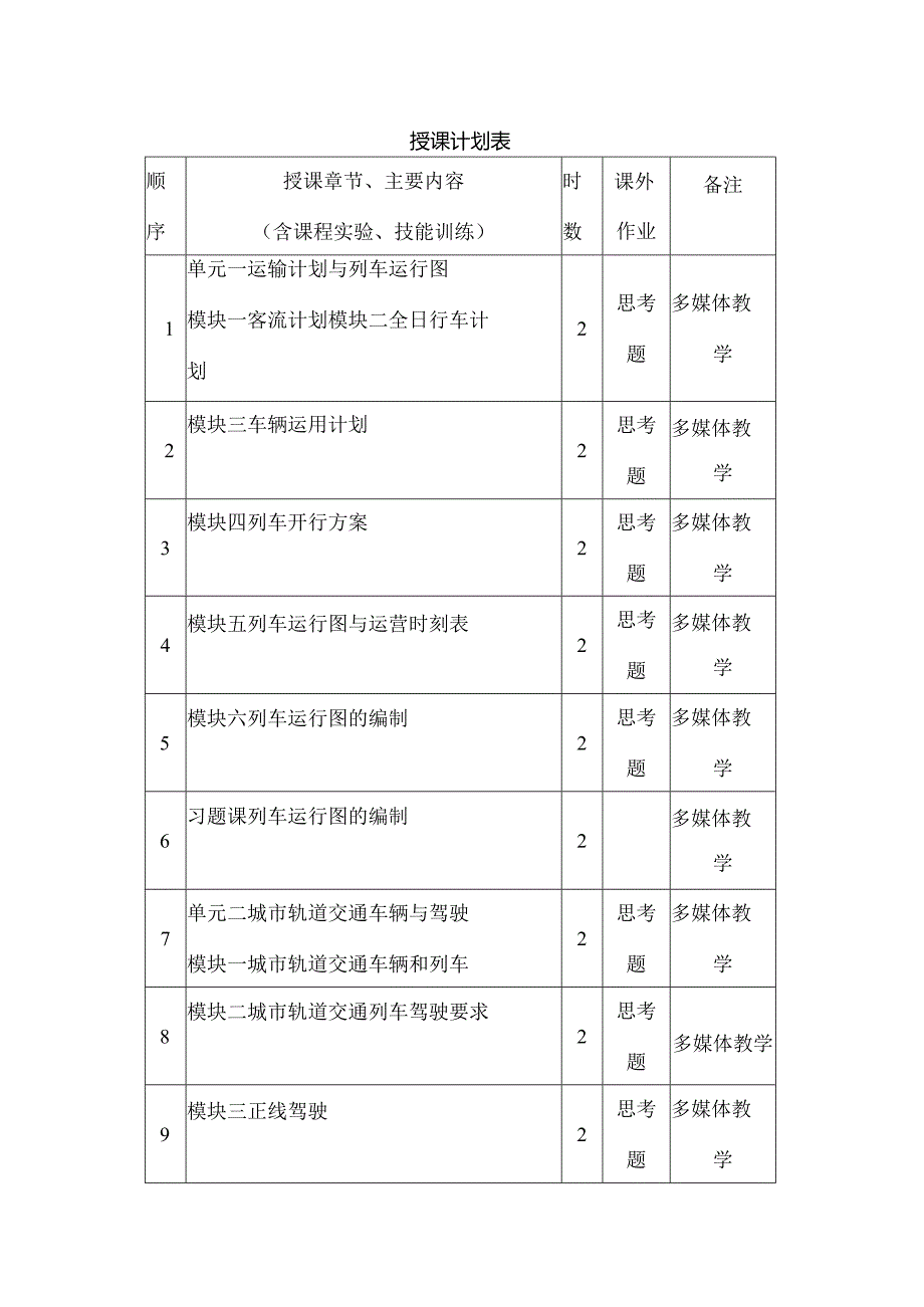 《城轨行车组织》-授课计划表.docx_第3页