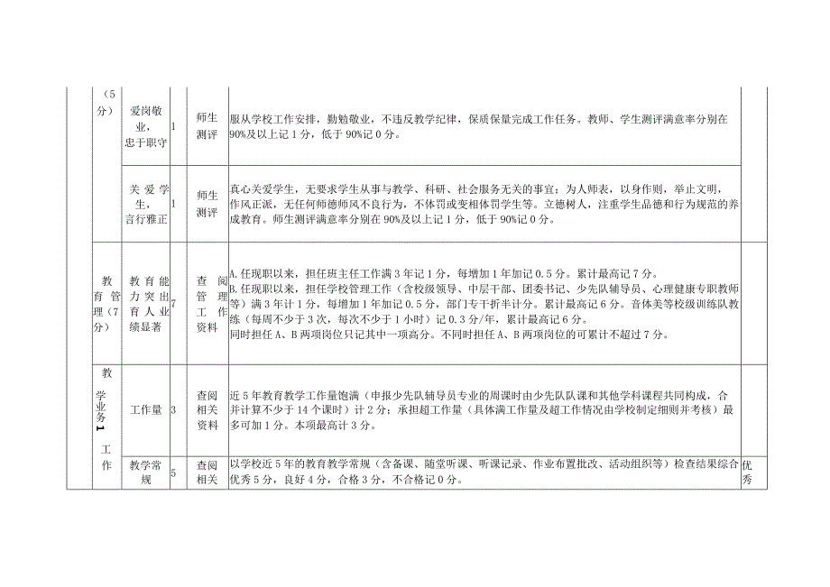 中小学教师职称评审高级教师量化考核计分细则.docx_第2页