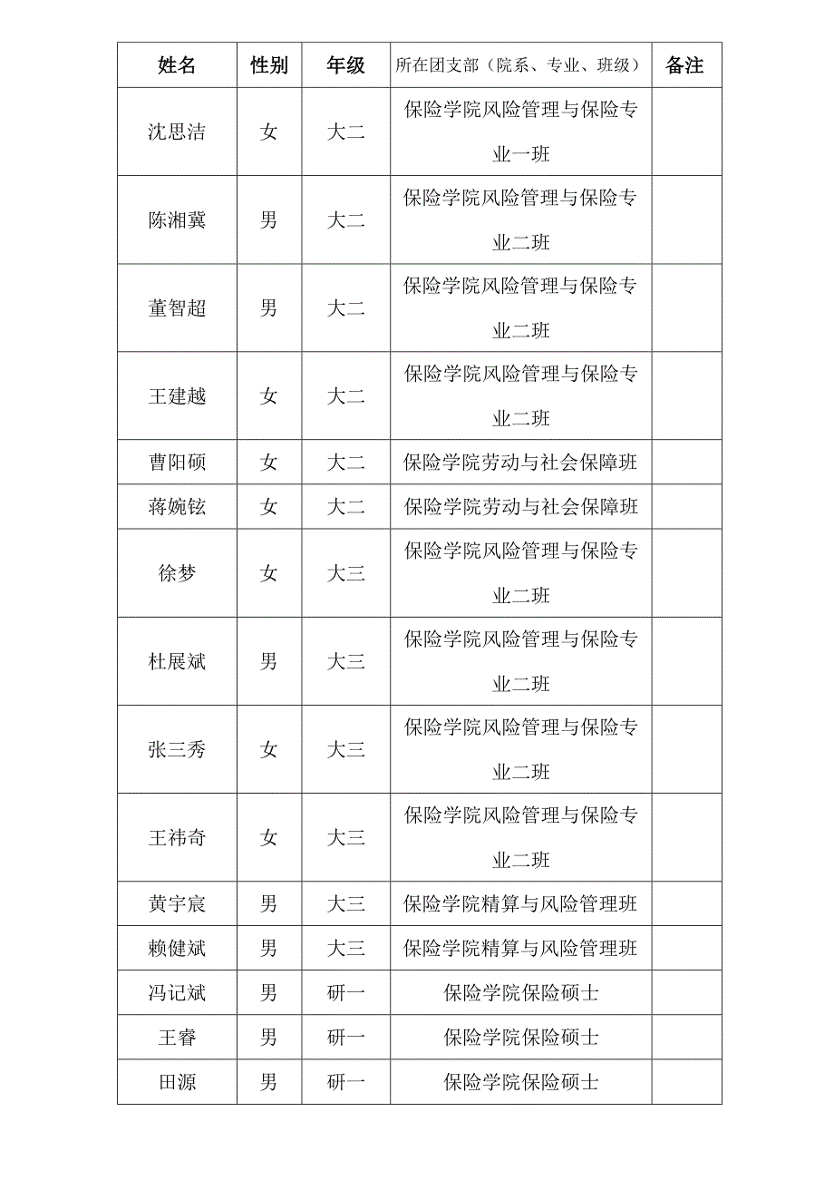 保险学院.docx_第3页