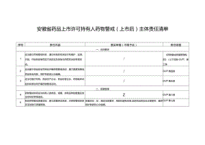 安徽省药品上市许可持有人药物警戒（上市后）主体责任清单.docx