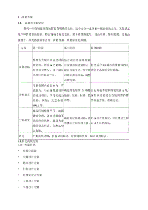 商业地产开发操作招商商装.docx