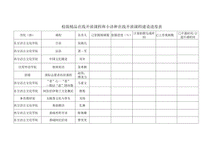 校级精品在线开放课程和小语种在线开放课程建设进度表.docx