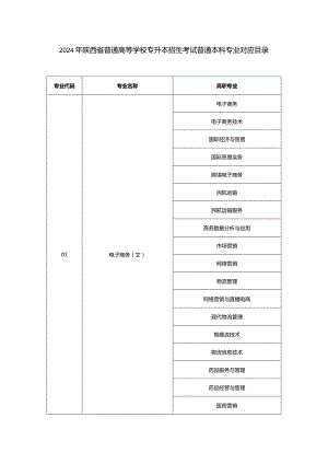 2024年陕西省普通高等学校专升本招生考试普通本科专业对应目录.docx