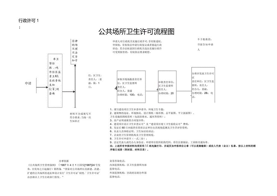 行政许可1公共场所卫生许可流程图.docx_第1页