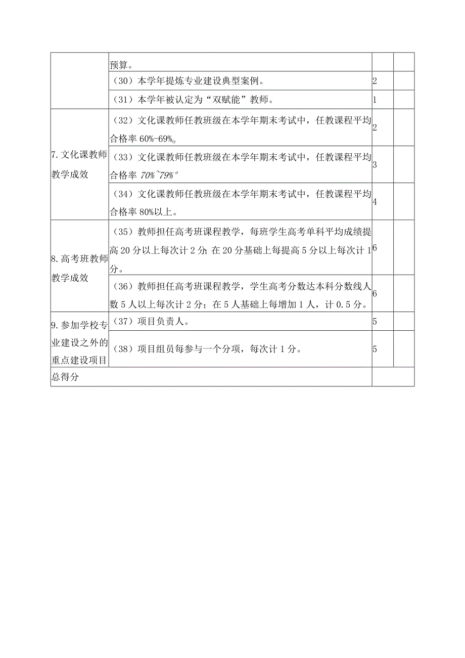 “优秀教师”量化考核评价标准.docx_第3页