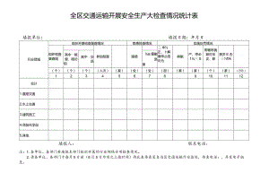 全区交通运输开展安全生产大检查情况统计表.docx