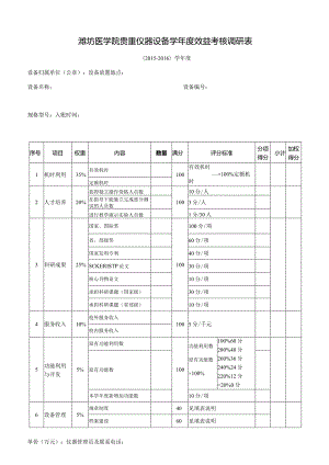 潍坊医学院贵重仪器设备学年度效益考核调研表.docx