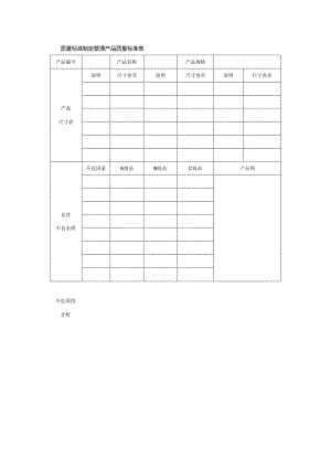 质量标准制定管理产品质量标准表.docx