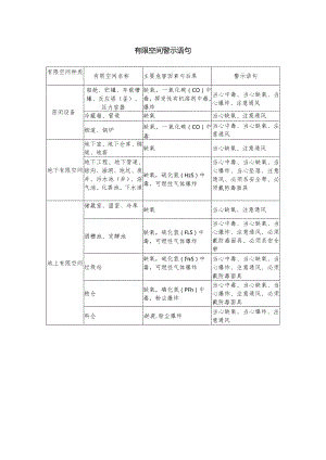 有限空间警示语句.docx