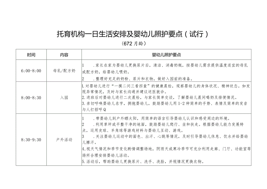 广西《托育机构一日生活安排及婴幼儿照护要点（试行）》.docx_第1页