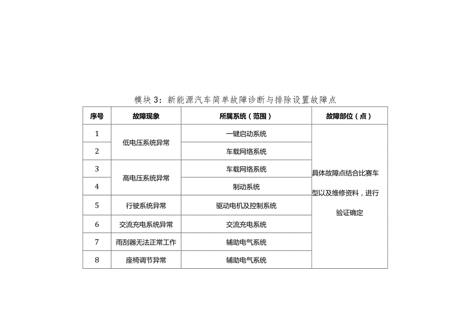 全国职业大赛（中职）ZZ036新能源汽车维修赛项赛题第6套.docx_第3页