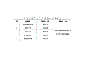 全国职业大赛（中职）ZZ036新能源汽车维修赛项赛题第6套.docx