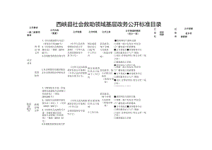 西峡县社会救助领域基层政务公开标准目录.docx