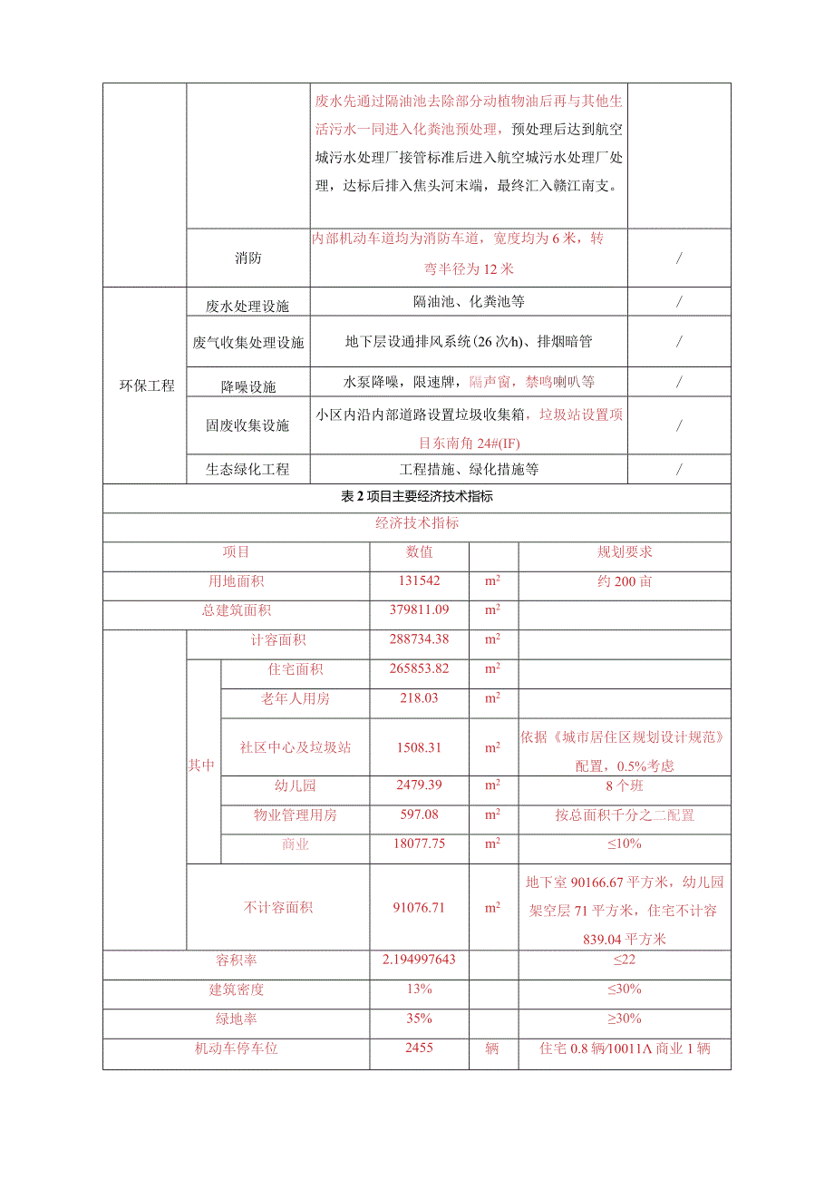 南昌高新技术产业开发区管理委员会麻丘拆迁安置房四、五期工程建设项目环境影响报告.docx_第3页