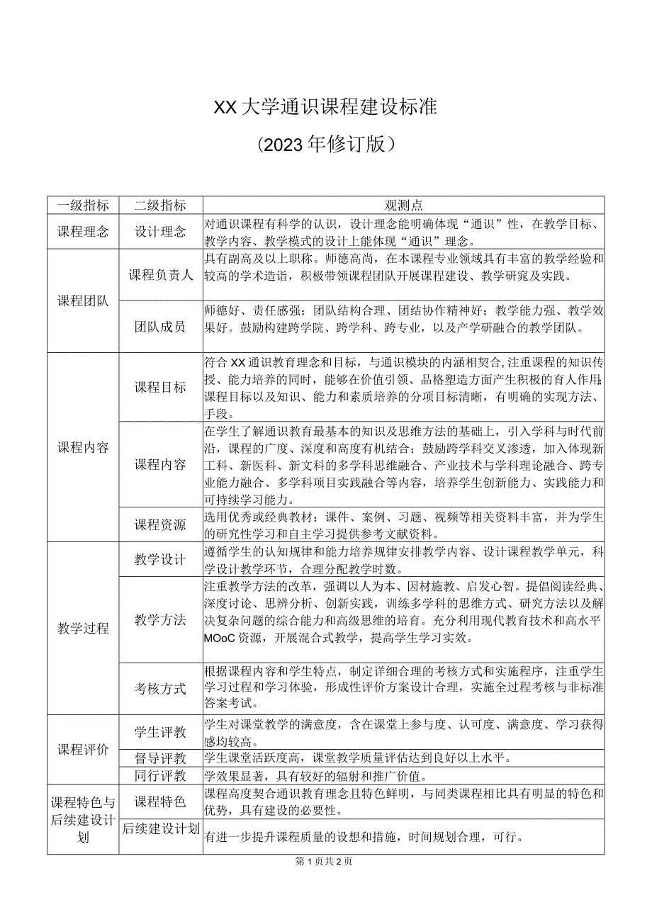 XX大学通识课程建设标准（2024年）.docx_第1页