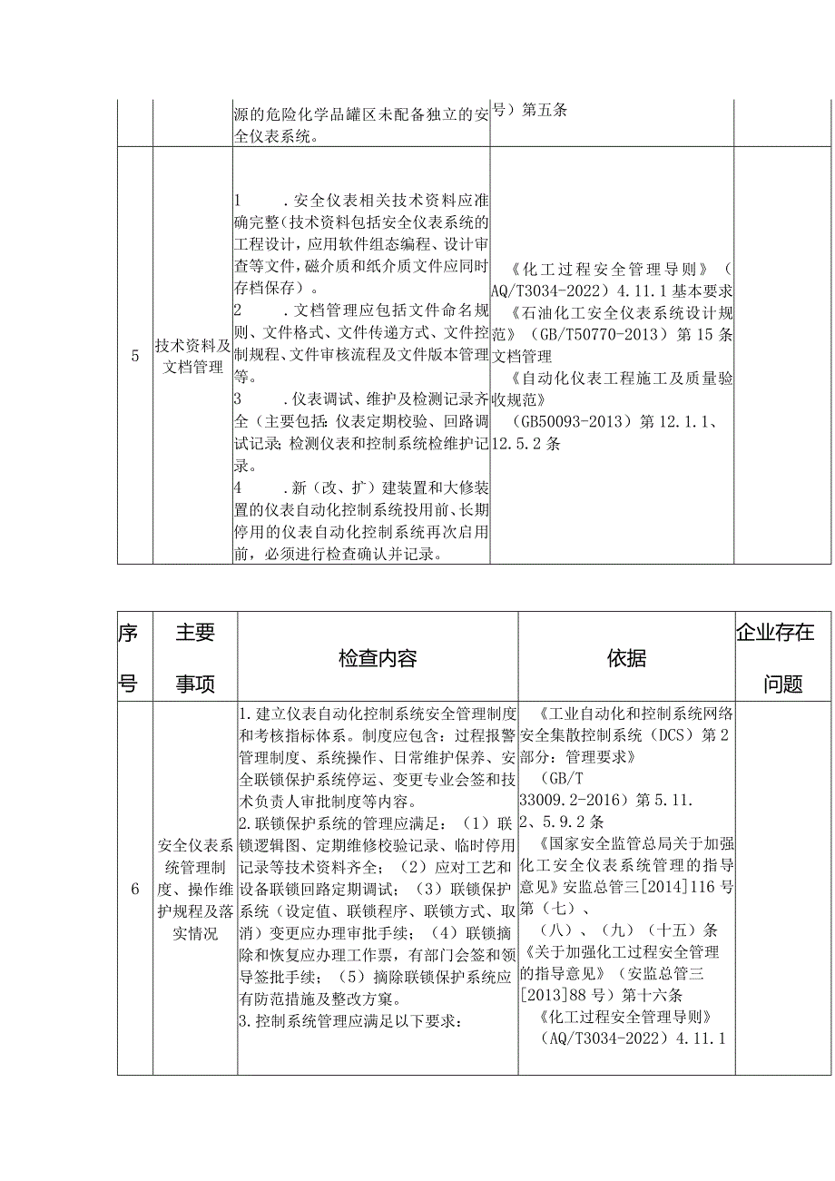 化工企业仪表及控制系统专项安全检查表.docx_第2页