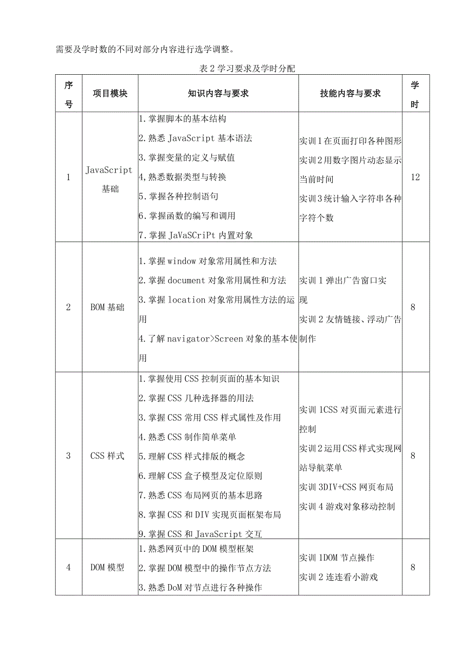 《JavaScript脚本语言》课程标准.docx_第3页