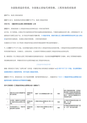 工程造价资质取消.docx