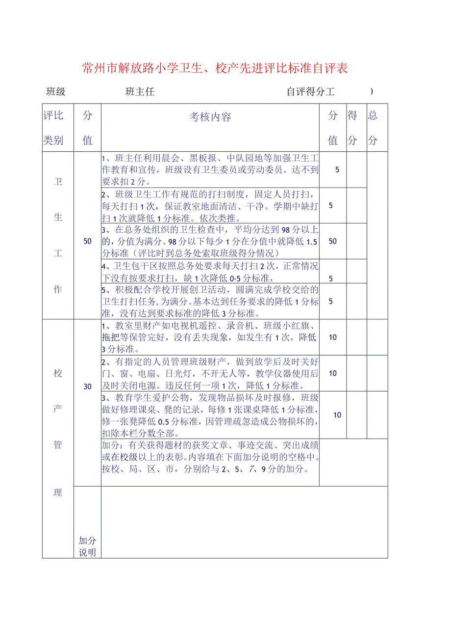 常州市解放路小学卫生、校产先进评比标准自评表.docx_第1页